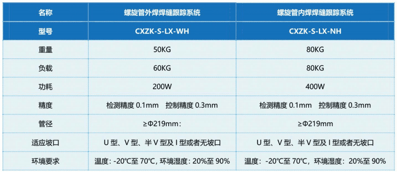 螺旋管焊缝跟踪系统（内、外焊）产品参数表