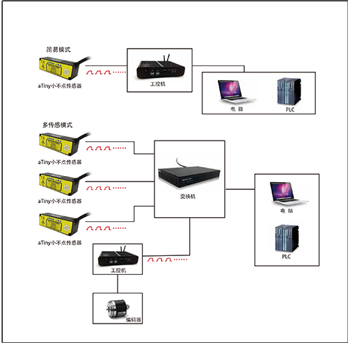 工业相机在焊缝跟踪中的关键作用有哪些